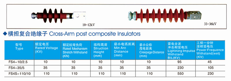 insulator for high voltage series 3